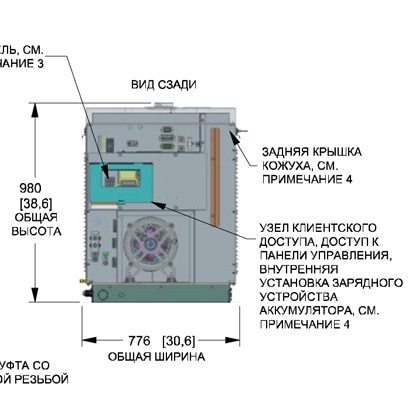 generator rg-022  